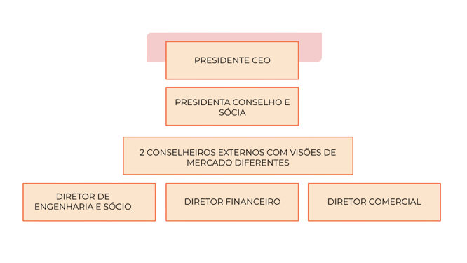 estrutura_corportiva__1_-removebg-preview organograma da estrutura_corportiva