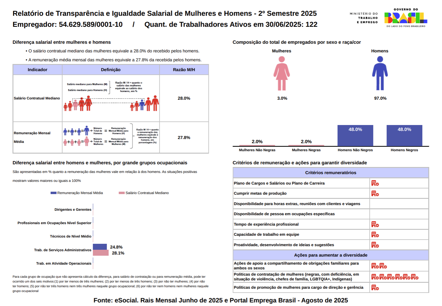 Relatório de Igualdade Salarial Entre Mulheres e Homens - 2º Semestre de 2025