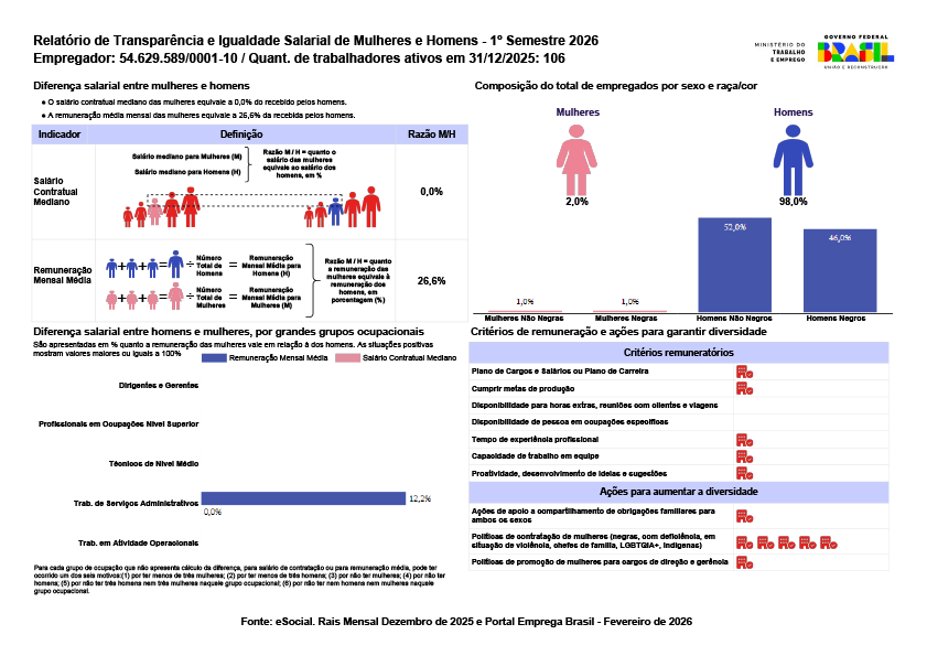 RelatorioIgualdadeSalarialLote_2026_1_54629589000110-1 RelatorioIgualdadeSalarialLote_2026_1_54629589000110-1